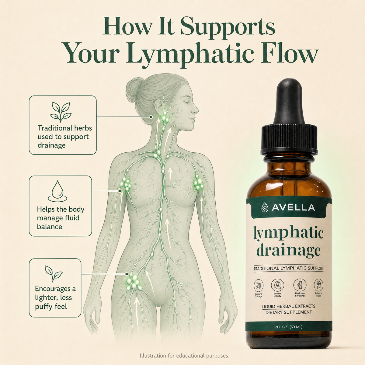 Avella Lymphatic Drainage Drops