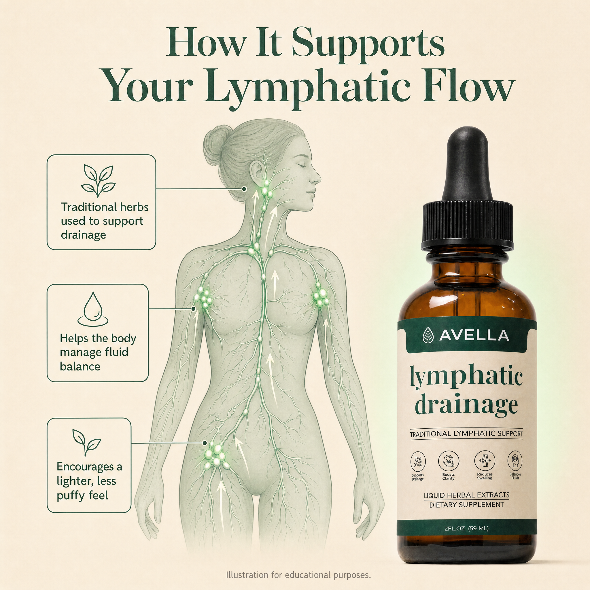 Avella Lymphatic Drainage Drops