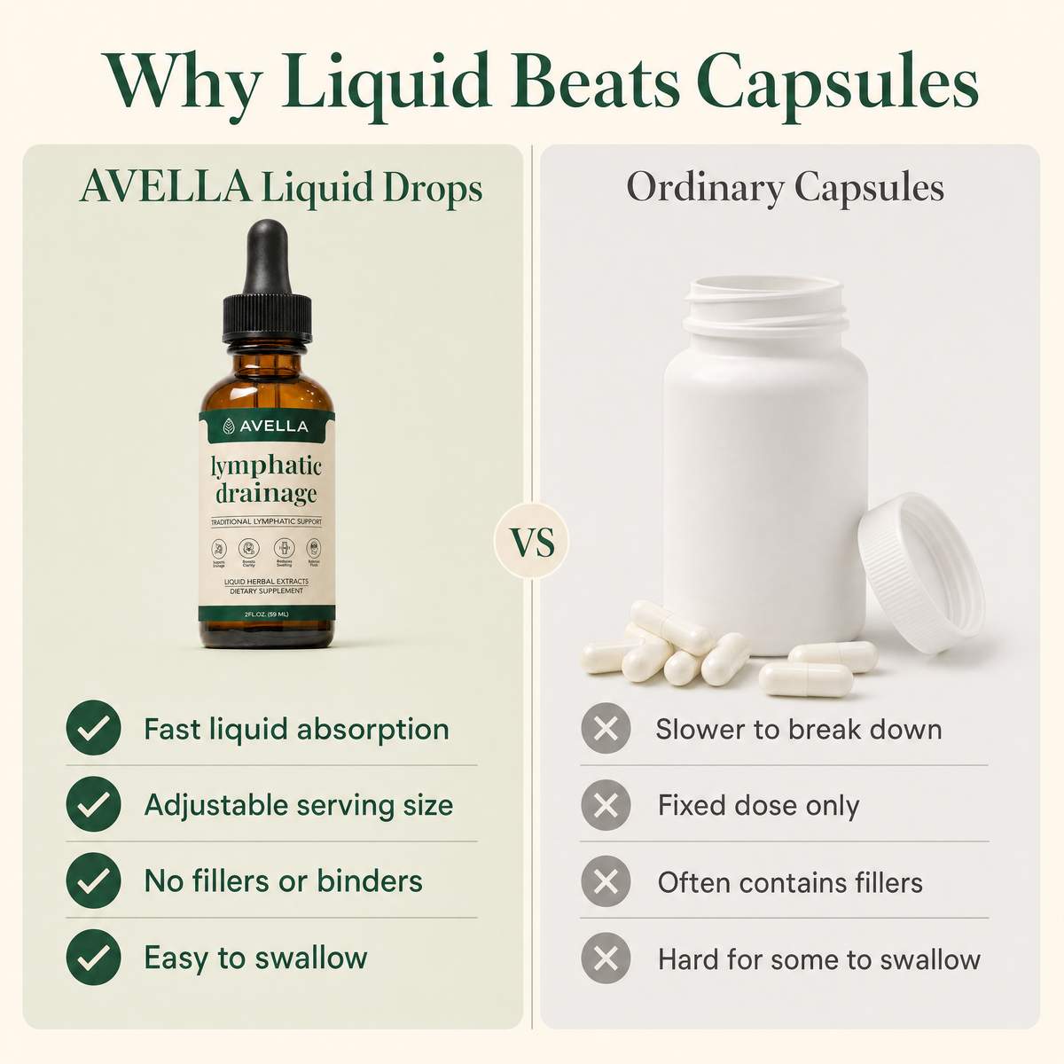 Avella Lymphatic Drainage Drops